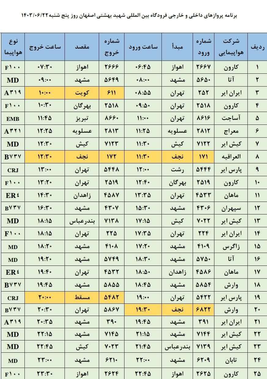 برنامه پرواز‌های فرودگاه اصفهان (۲۲ شهریور ۱۴۰۳)