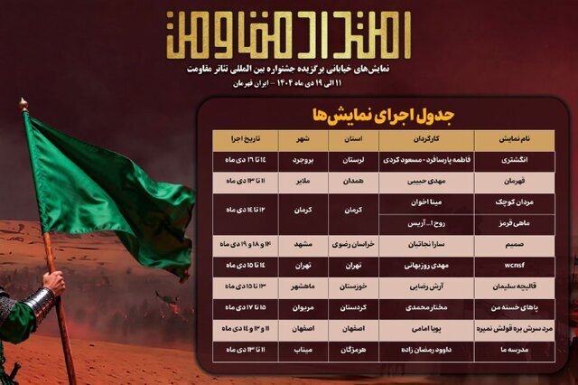 انتشار جدول اجراهای رویداد امتداد مقاومت انتشار جدول اجراهای رویداد امتداد مقاومت