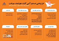 بهره برداری از طرح ملی صدور آنی کارت هوشمند سوخت در آبادان