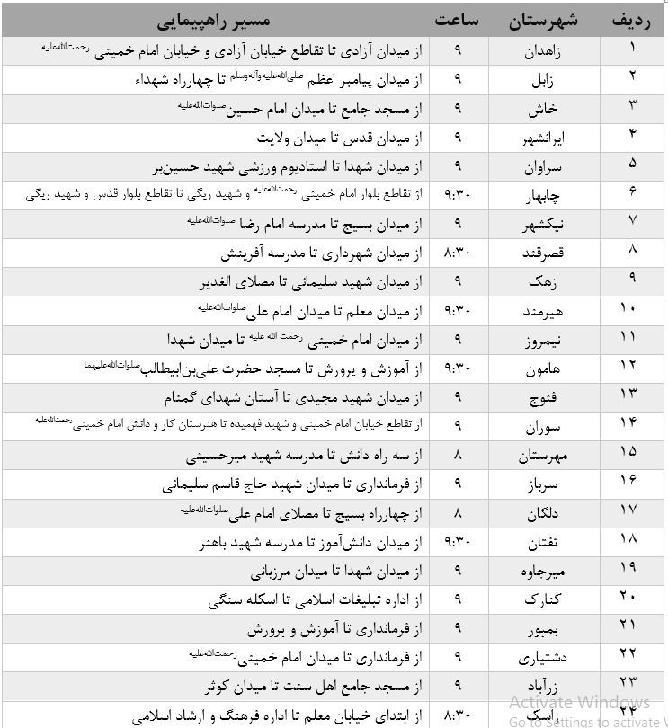 برگزاری راهپیمایی یوم الله 22 بهمن در 61 نقطه جمعیتی سیستان و بلوچستان