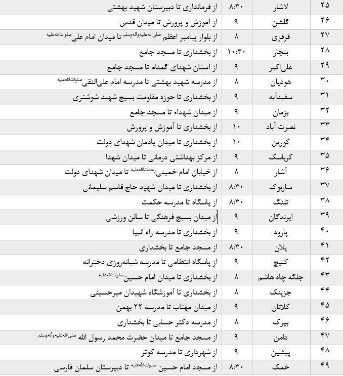 برگزاری راهپیمایی یوم الله 22 بهمن در 61 نقطه جمعیتی سیستان و بلوچستان