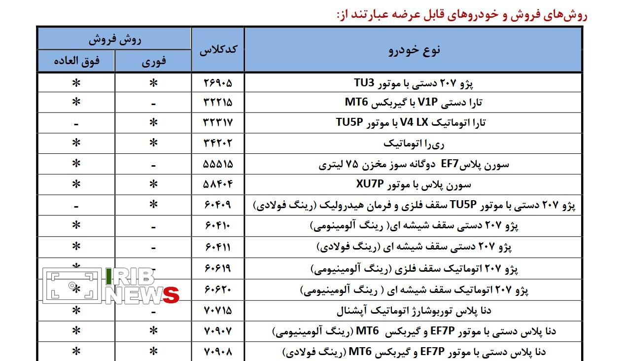 آغاز فروش ۱۴ محصول ایران خودرو بدون حساب وکالتی