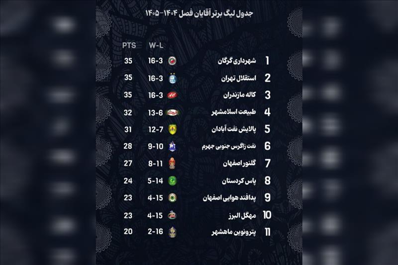 شهرداری گرگان صدر را در اختیار گرفت شهرداری گرگان صدر را در اختیار گرفت
