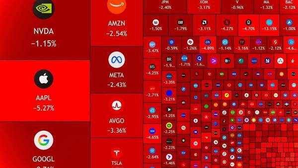 ریزش یک تریلیون دلاری بازار سهام آمریکا ریزش یک تریلیون دلاری بازار سهام آمریکا