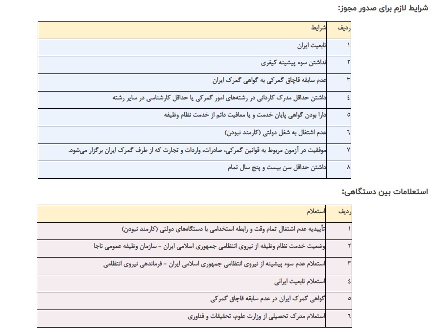 اعلام نتیجه آزمون کتبی متقاضیان اخذ پروانه کارگزاران گمرکی در سال ۱۴۰۴