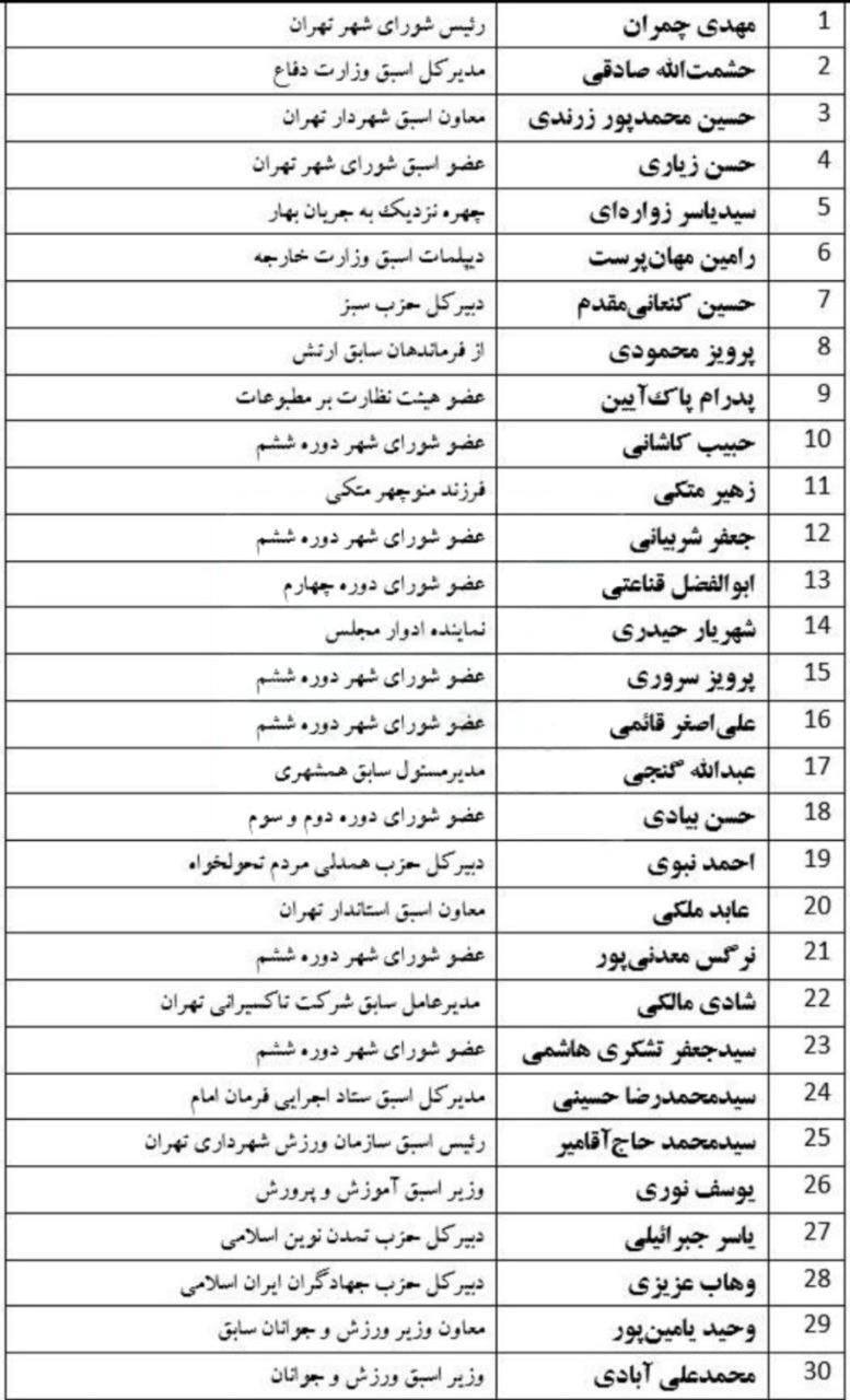 چه چهره هایی شاخصی برای انتخابات شورای شهر تهران داوطلب شده اند؟