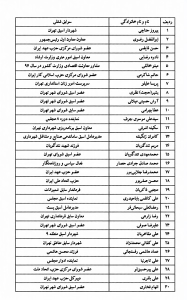 چه چهره هایی شاخصی برای انتخابات شورای شهر تهران داوطلب شده اند؟