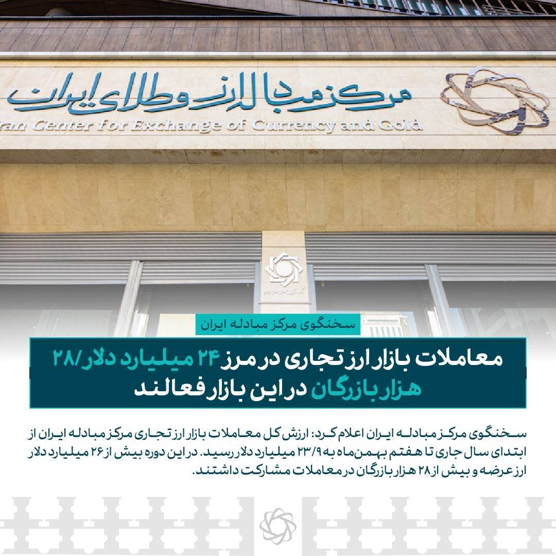 معاملات بازار ارز تجاری در مرز ۲۴ میلیارد دلار/۲۸ هزار بازرگان در این بازار فعالند*** معاملات بازار ارز تجاری در مرز ۲۴ میلیارد دلار/۲۸ هزار بازرگان در این بازار فعالند***