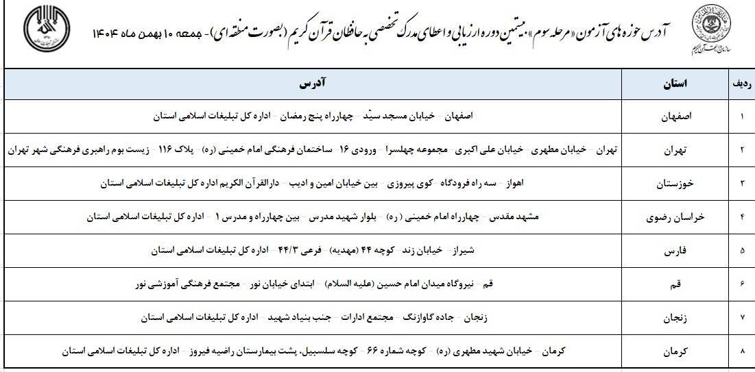 فردا، رقابت ۳۴۰ حافظ برتر قرآن برای کسب مدرک تخصصی