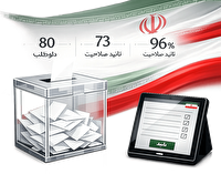 تأیید صلاحیت ۹۶ درصد داوطلبان شوراهای اسلامی پیشوا و جلیل آباد