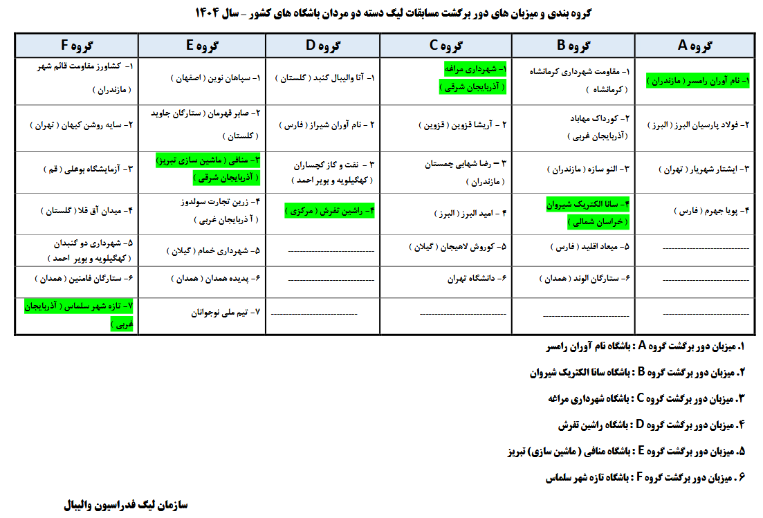 شکست نماینده مهاباد در لیگ دسته دو والیبال ایران شکست نماینده مهاباد در لیگ دسته دو والیبال ایران