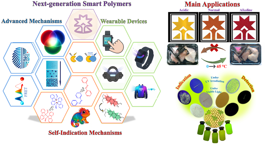 گسترش نسل جدید پلیمر‌های هوشمند به دست پژوهشگران کشور