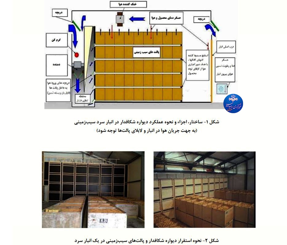 بهبود یکنواختی توزیع جریان هوا در انبار سیب‌زمینی