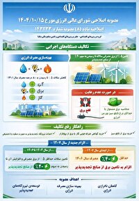 ابلاغ مصوبه شورای عالی انرژی
