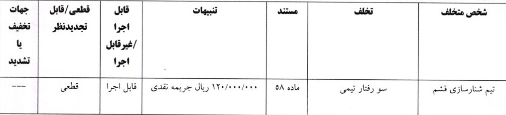 ­اعلام آرای لیگ دسته یک فوتبال