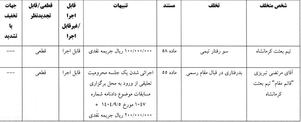 ­اعلام آرای لیگ دسته یک فوتبال