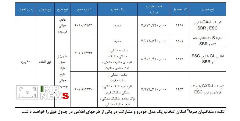 امروز؛ آغاز فروش فوق العاده محصولات سایپا
