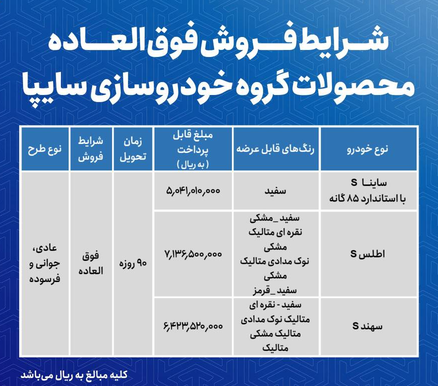 آغاز فروش فوق‌العاده محصولات سایپا با اضافه شدن خودروی