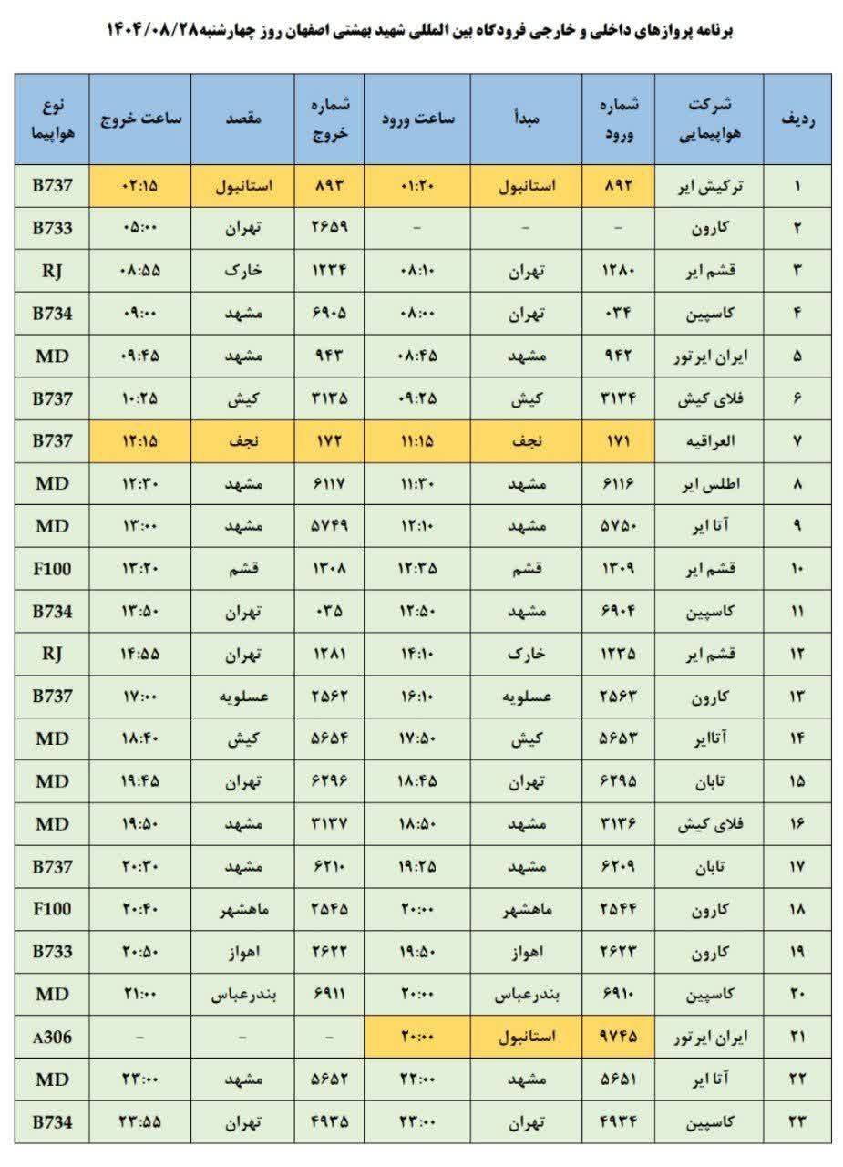 فهرست پروازهای فرودگاه اصفهان (بیست و نهم آبان ۱۴۰۴) فهرست پروازهای فرودگاه اصفهان (بیست و نهم آبان ۱۴۰۴)