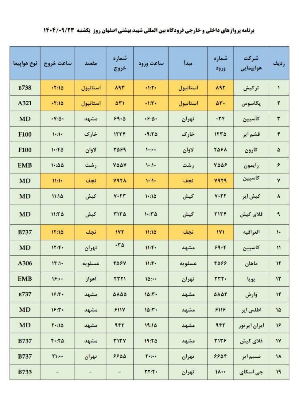 فهرست پروازهای فرودگاه اصفهان (بیست و سوم آذر ۱۴۰۴) فهرست پروازهای فرودگاه اصفهان (بیست و سوم آذر ۱۴۰۴)