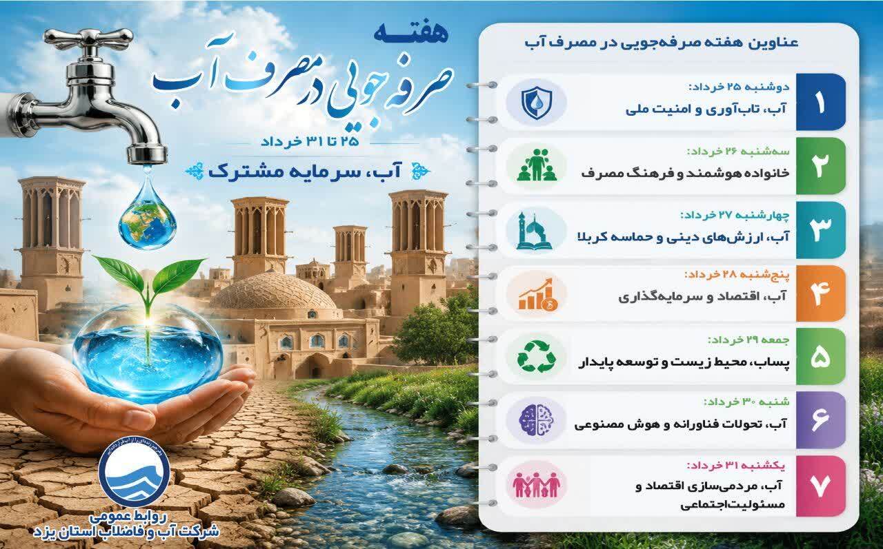 اعلام عناوین روز‌های هفته صرفه‌جویی در مصرف آب 