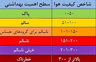 کیفیت هوای چهارمحال و بختیاری دومین روز متوالی ناسالم کیفیت هوای چهارمحال و بختیاری دومین روز متوالی ناسالم