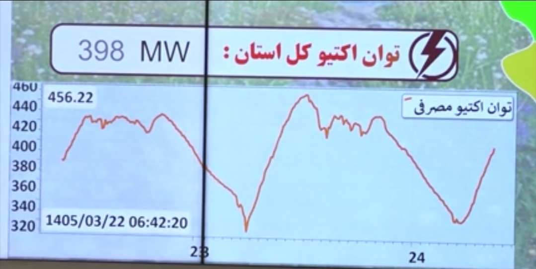 افزایش مصرف برق در کهگیلویه و بویراحمد
