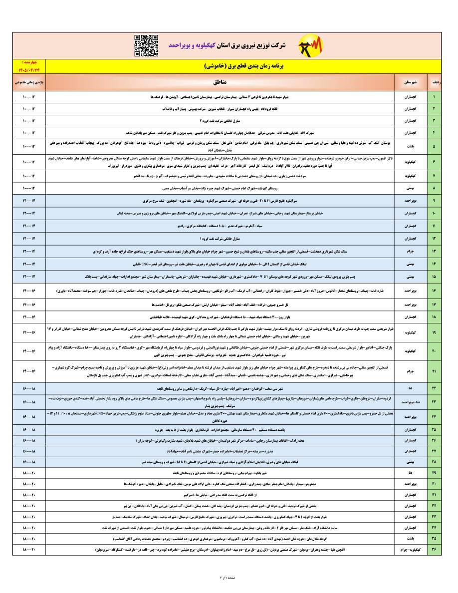 برنامه قطعی برق در مناطق مختلف کهگیلویه و بویراحمد