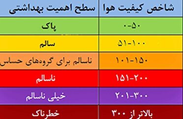 کیفیت هوای چهارمحال و بختیاری قابل قبول کیفیت هوای چهارمحال و بختیاری قابل قبول