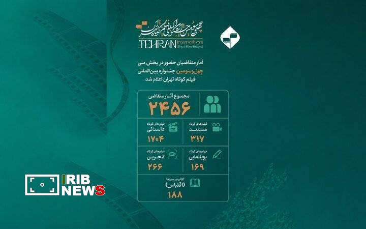 ارسال ۲۴۵۶ اثر به دبیرخانه جشنواره فیلم کوتاه ارسال ۲۴۵۶ اثر به دبیرخانه جشنواره فیلم کوتاه