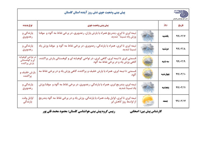 هشدار هواشناسی